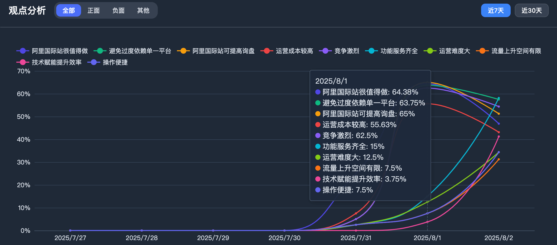 ChainWriter Interface