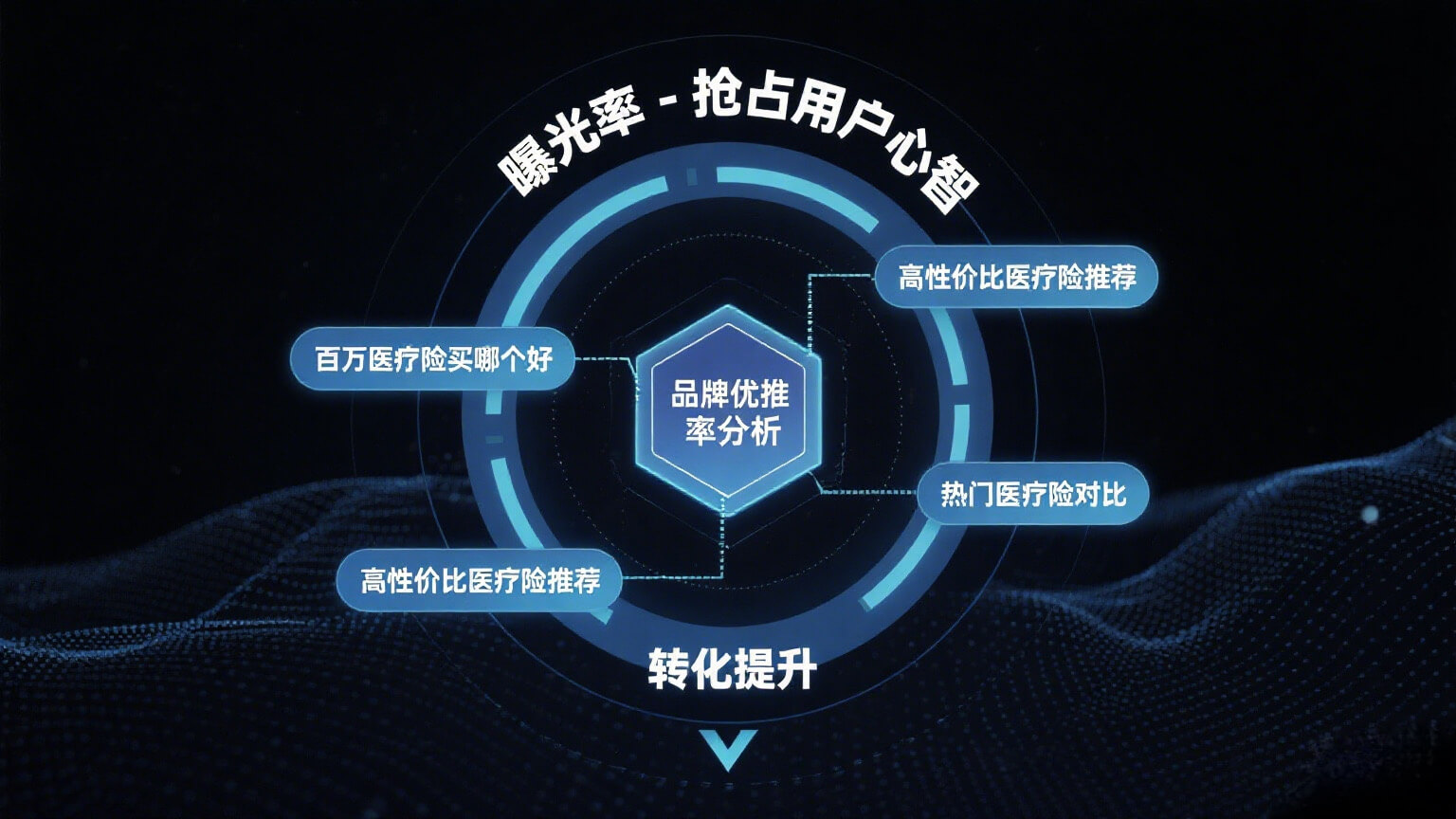 品牌认知度图表