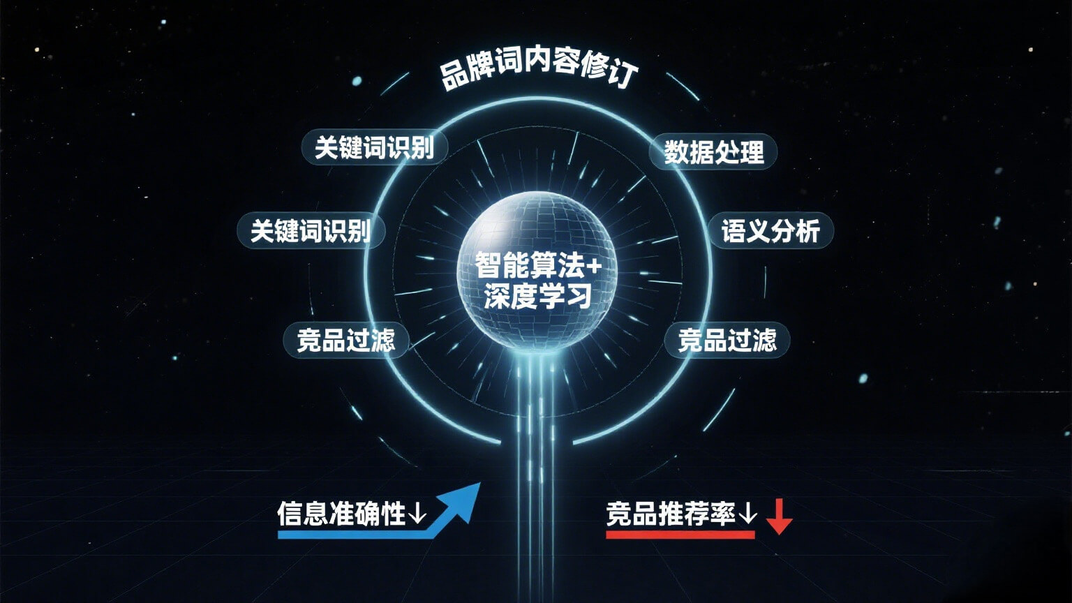 信息精准度图表