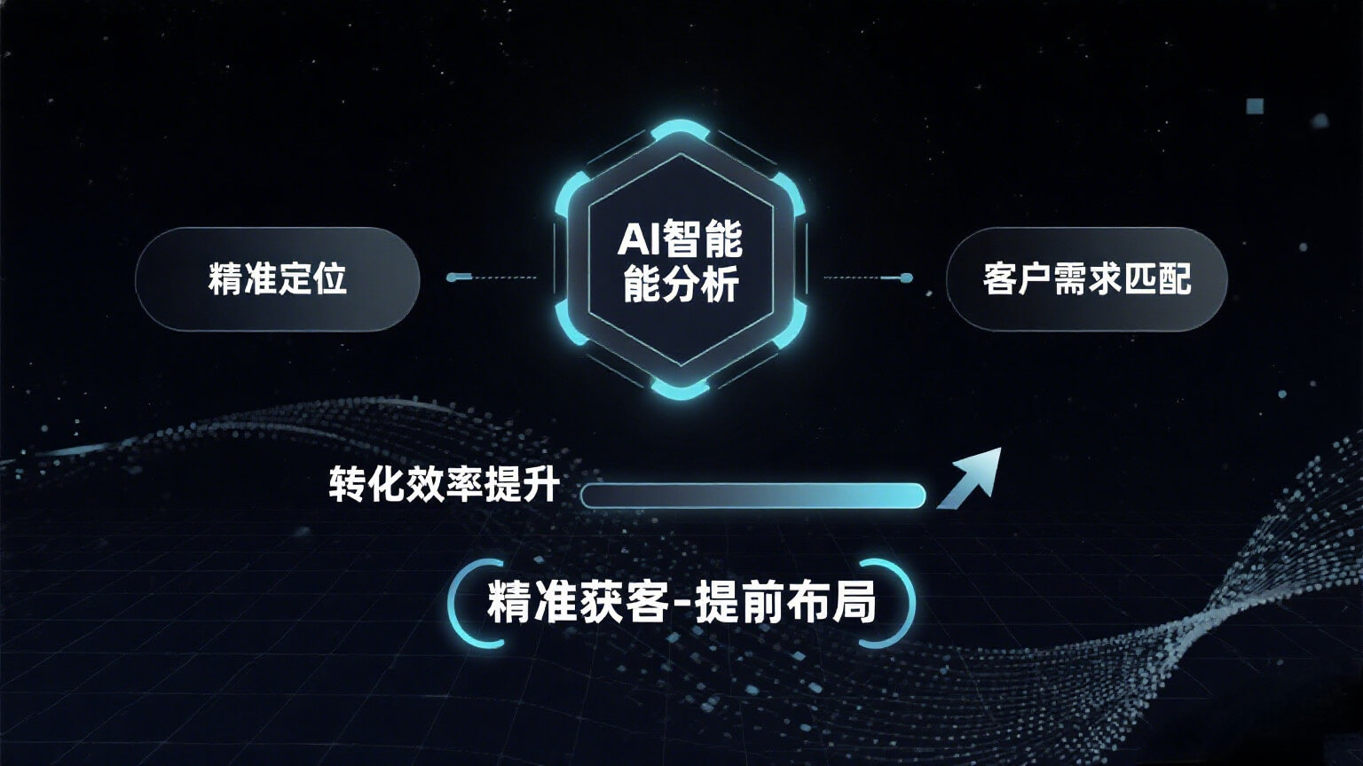 精准获客转化图表